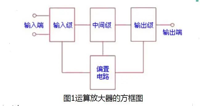 運放放大倍數計算公式運算放大器裡面是什麼