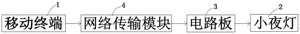 android控制电路板的开关灯,一种可以远程控制开关的小夜灯的制作方法