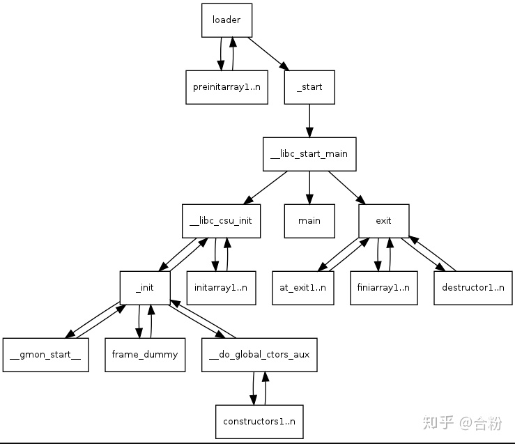 2d3042d96f77a550133c1ac06e8869f2.png