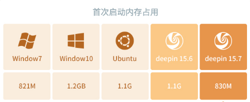 用 Linux 办公和开发到底靠谱吗？