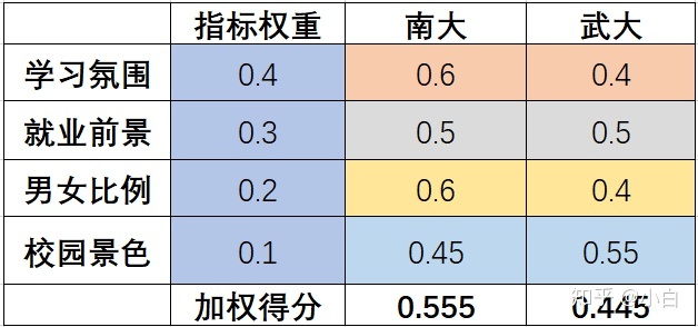 数学建模 人口模型_数学建模烟花模型图