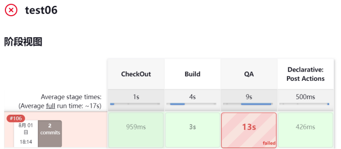 Jenkins流水线集成Sonarqube_git_26