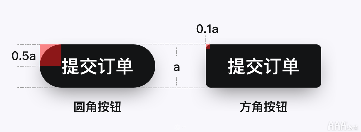 如何系统设计「按钮」，看完这些公式你就知道