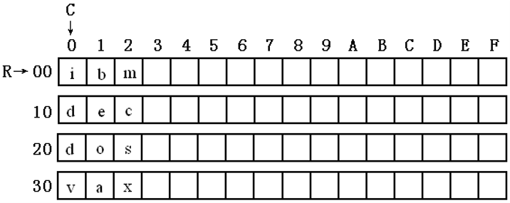 8086汇编-35更灵活定位内存地址04