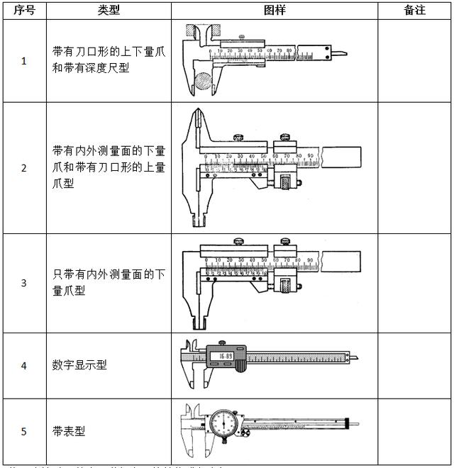 类型接下来就对一款常用游标卡尺的结构进行介绍:游标卡尺结构图注:1