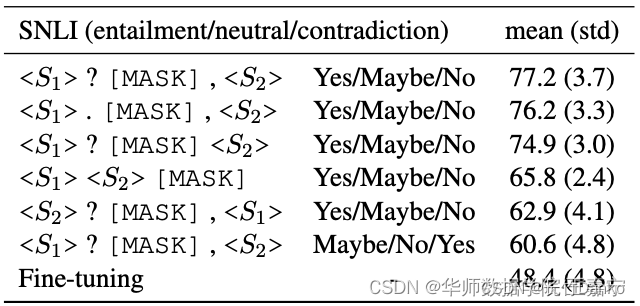 Hard Prompt设计对比实验