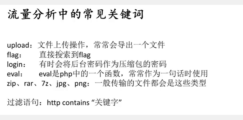流量分析基础知识学习