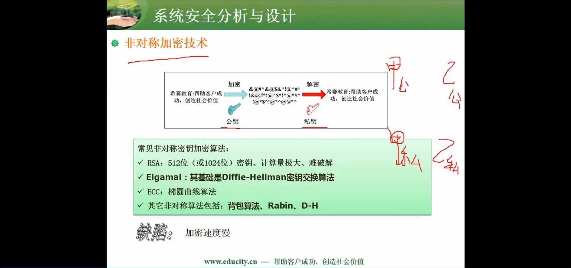 两周备战软考中级-软件设计师-自用防丢 (https://mushiming.com/)  第125张