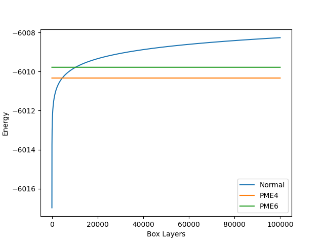 PME算法简单Python实现