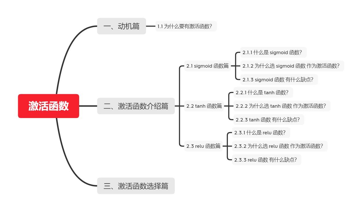 图 161