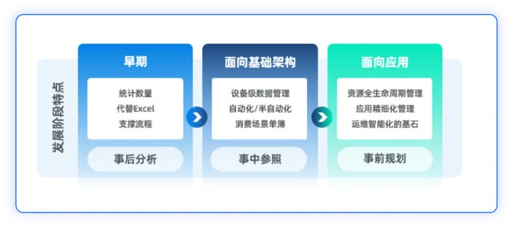 一文详解CMDB建设实战方法论