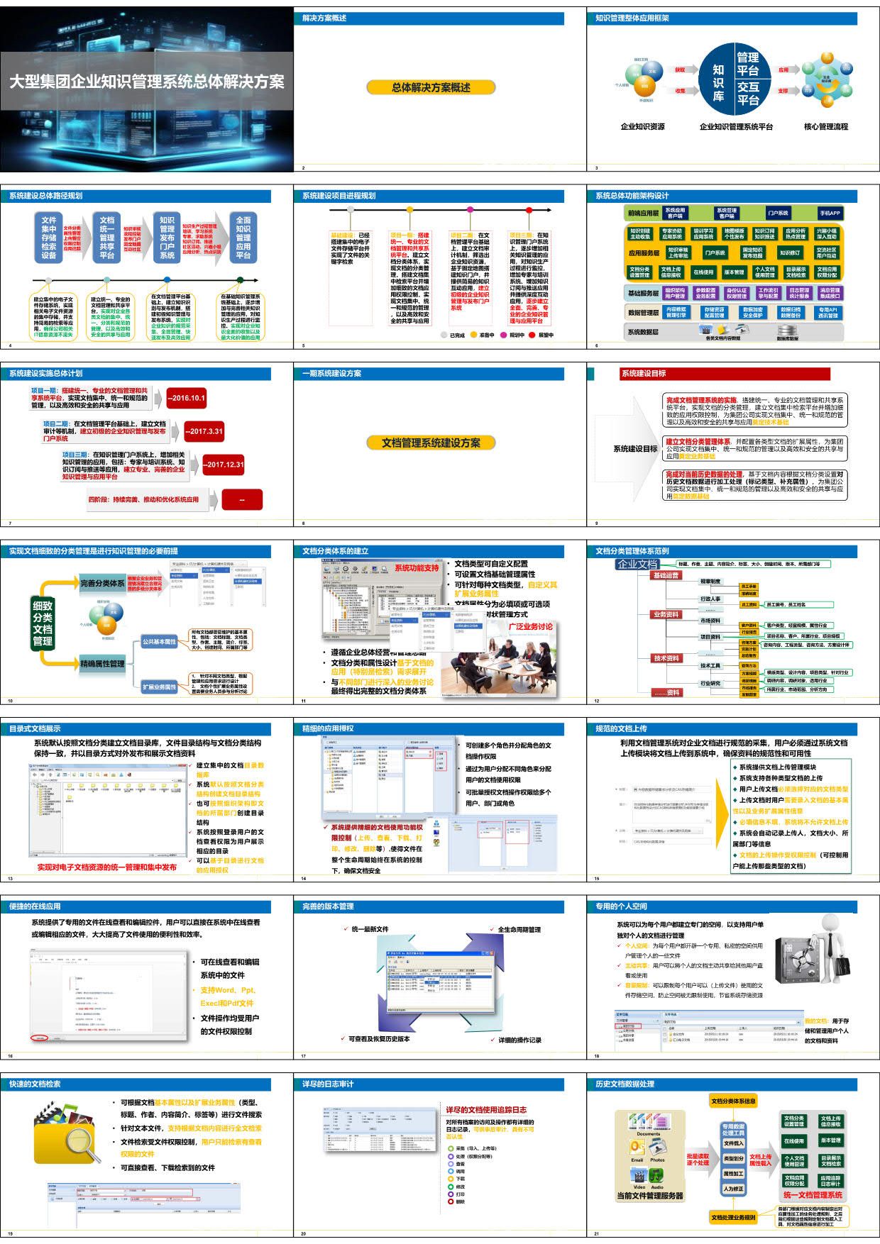 大型集团企业知识管理系统总体解决方案（38页PPT）