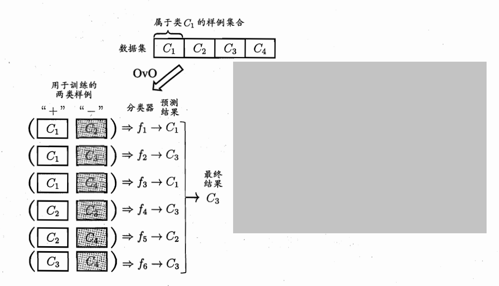 一对一