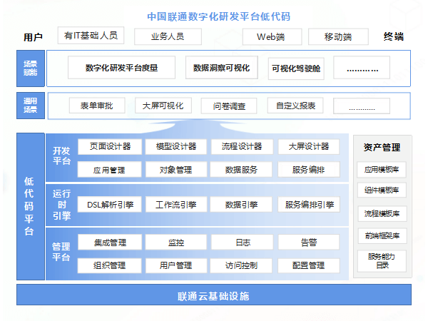 2023低代码无代码产业大会-核心PPT资料下载