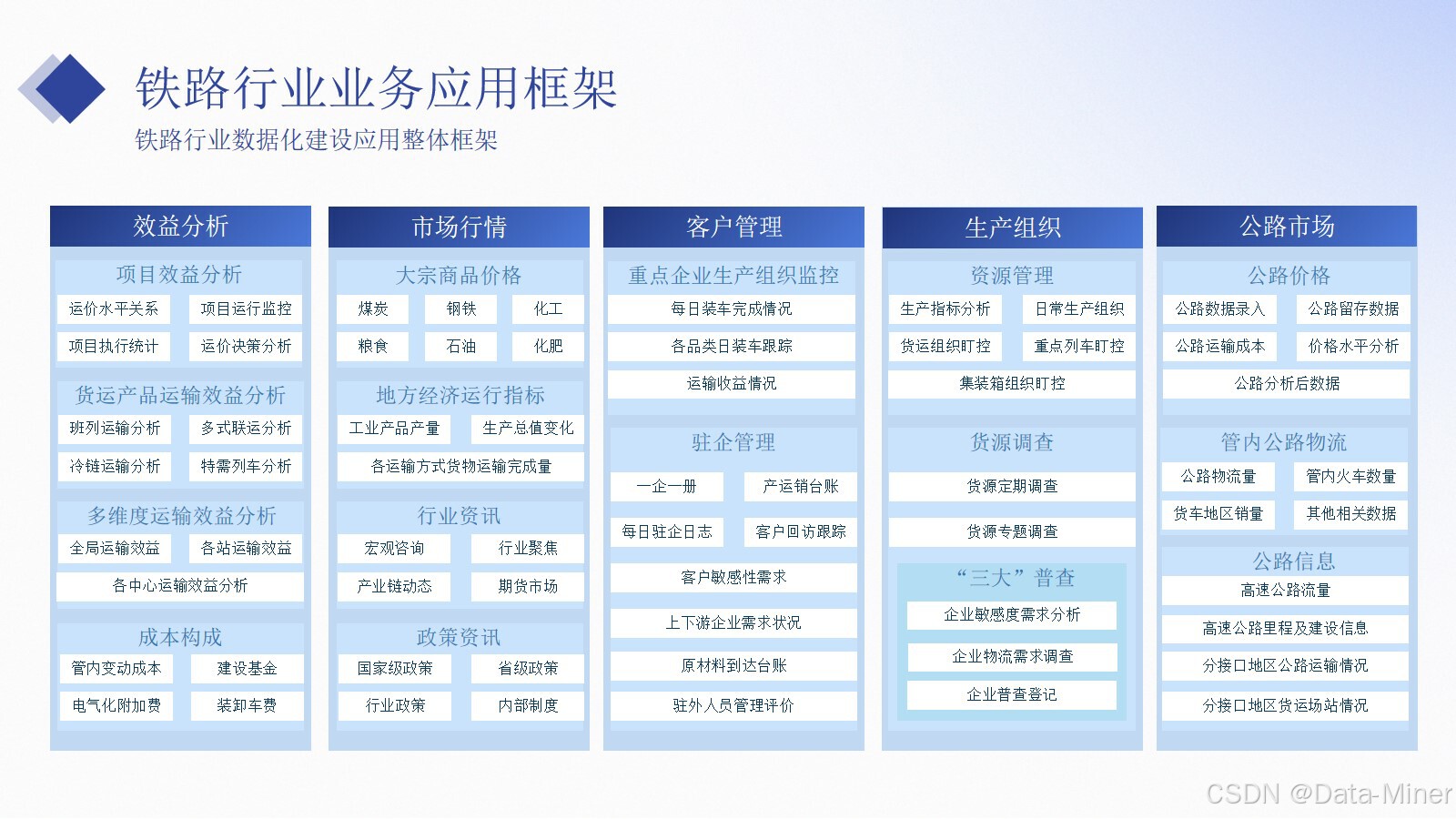 铁路运输行业数字化建设汇报交流方案（41页PPT）_大数据_05