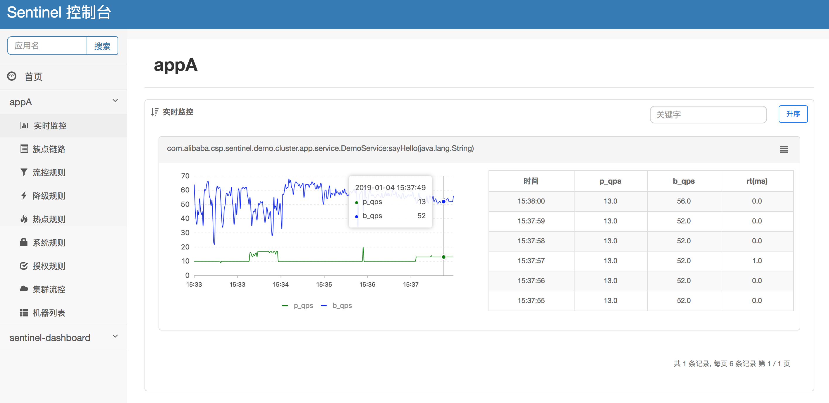 Spring Cloud Alibaba Sentinel 使用详解