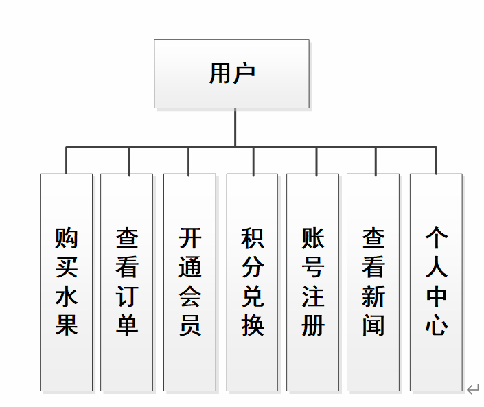 营销网站建设源码_(有网站源码怎么搭建网站)