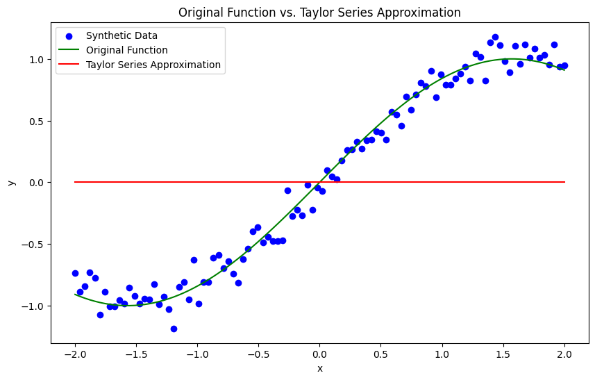 探索泰勒级数在机器学习中的作用：从函数逼近到模型优化