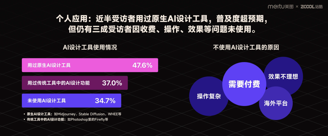 AI 内容分享(十)：AI设计实践的探索与启示_ai内容生态分享-CSDN博客