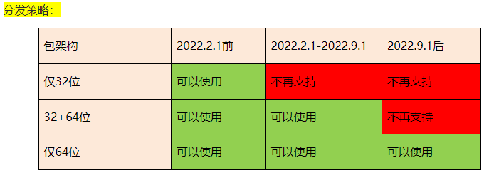 小米强制淘汰老破小，苹果华为带了好头