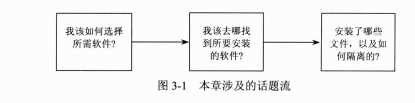 阿里P8架构师推荐史上对Docker容器解析最全的实战文档