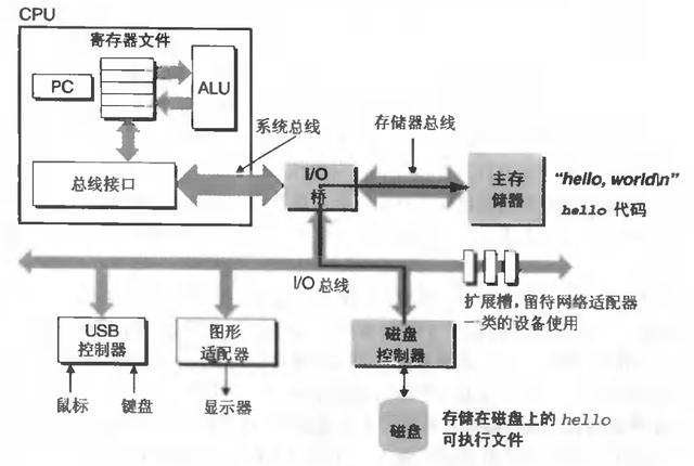 数据字典在sga的哪一个组件中缓存_非功能性约束之性能（1）-性能银弹：缓存...