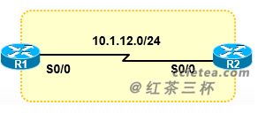 【OSPF】链路类型 <wbr>LinkType