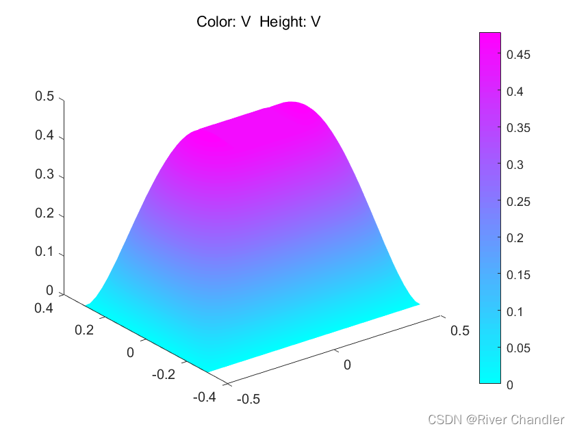 Matlab 与 Excel 文件的交互