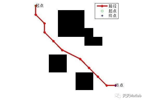 【路径规划-机器人栅格地图】基于哈里斯鹰算法求解栅格地图路径规划及避障含Matlab源码_迭代