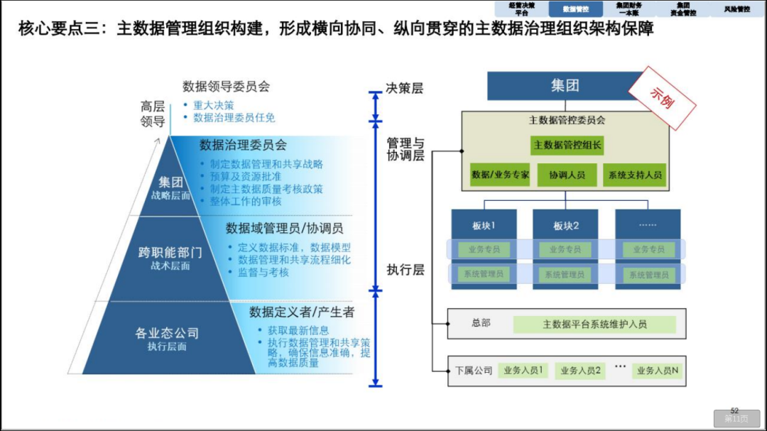 大家都在看:1,企業業務架構應用架構數據架構技術架構設計方案(ppt)2