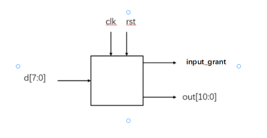 <span style='color:red;'>移位</span><span style='color:red;'>运算</span><span style='color:red;'>与</span><span style='color:red;'>乘法</span>