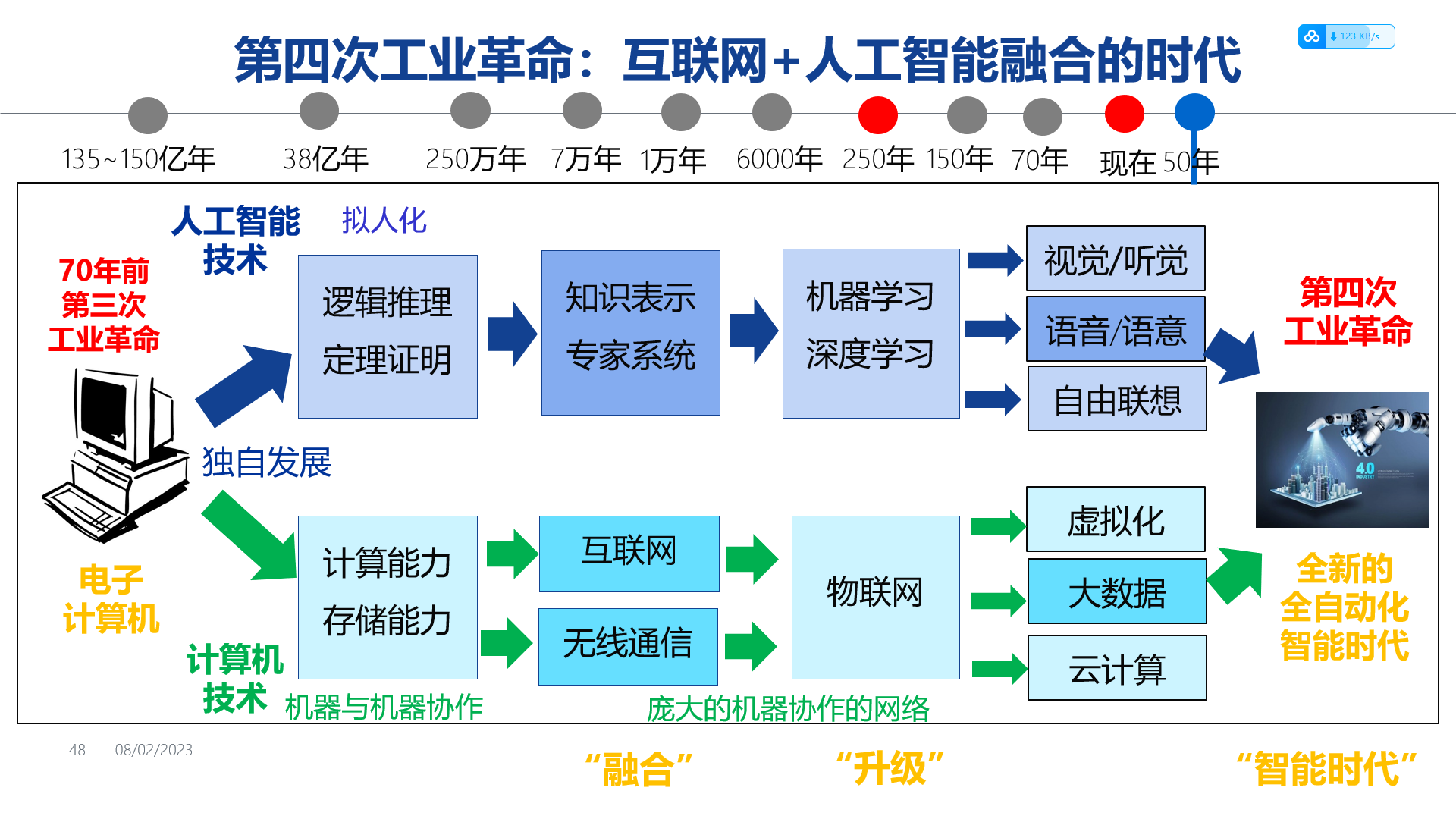 [人工智能-综述-11]：ChatGPT, 通用人工智能还是要来了