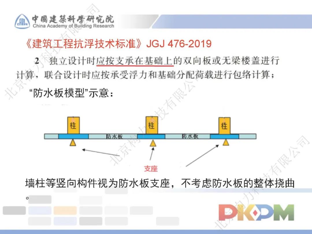 弹性地基梁板法计算原理 解析独基承台加防水板工程建模与计算的技术问题 Weixin 的博客 Csdn博客
