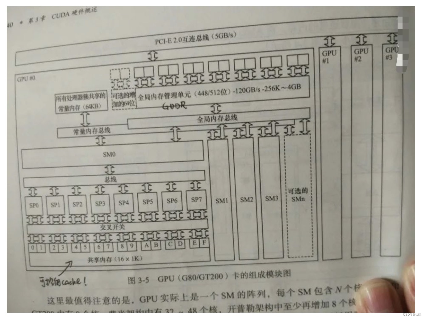 CUDA C 编程指南_人工智能_12