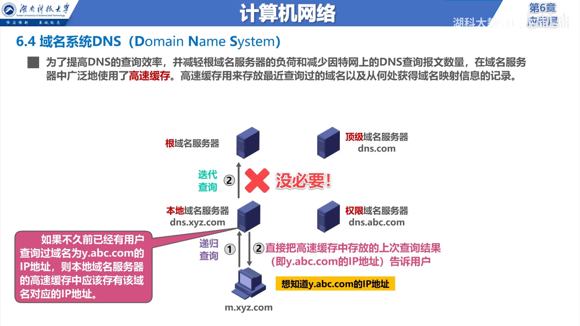 DNS高速缓存.jpg