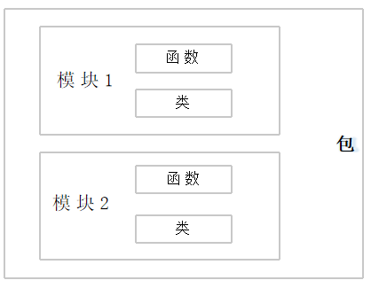 Python编码规范与代码优化