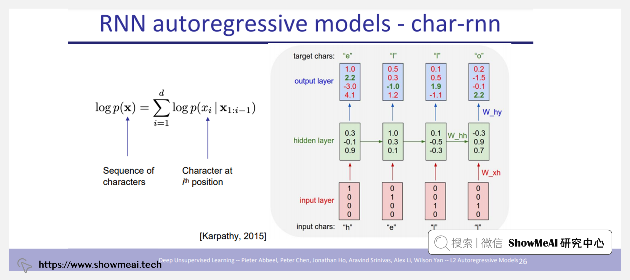 ADL4CV; Advanced Deep Learning for Computer Vision; 计算机视觉深度学习进阶课