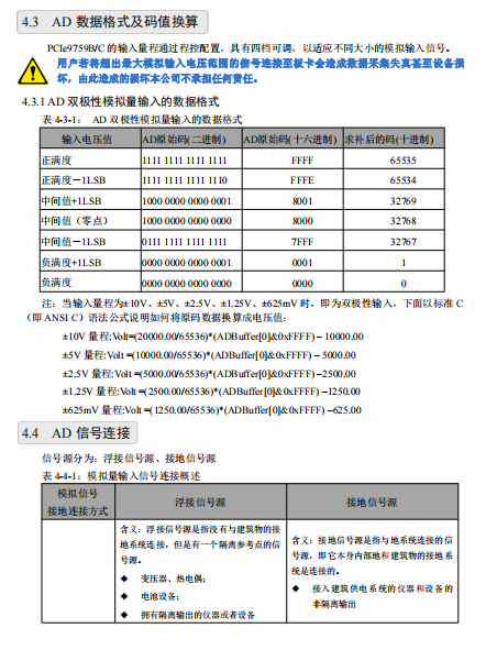 PCIe9759B/C  16路可编程I/O和4路差分（单端）模拟量输入通道_16路可编程 I/O_07