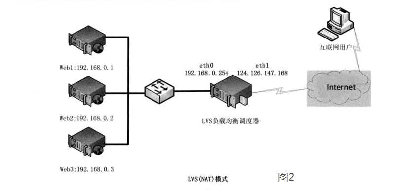 LVS负载均衡（LVS简介、三种工作模式、十种调度算法）