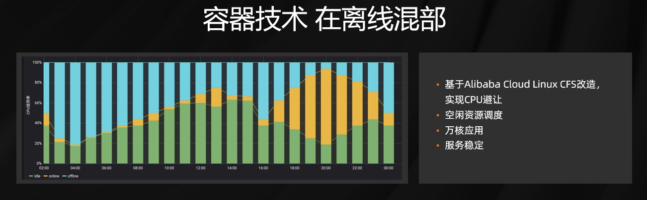 作业帮云原生降本增效实践之路