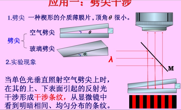 劈尖干涉公式百篇科普系列71激光干涉的精密测量技术