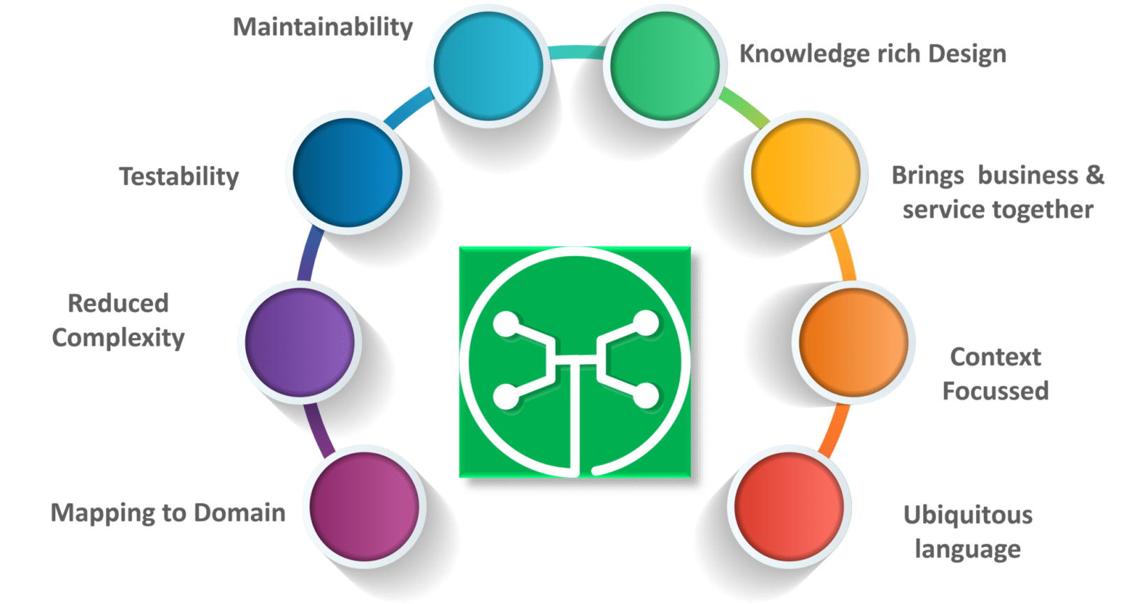 50道微服务经典面试题，想进大厂你必须弄懂（内附答案）