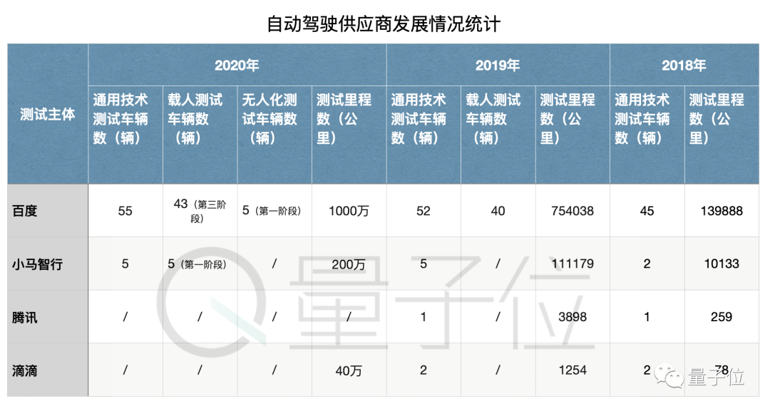 國內自動駕駛戰局如何我對比了下華為大疆特斯拉百度等公司