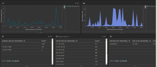 php自动截屏,利用PhantomJS 自动截图Kibana ，phpmailer发送网站运营日报