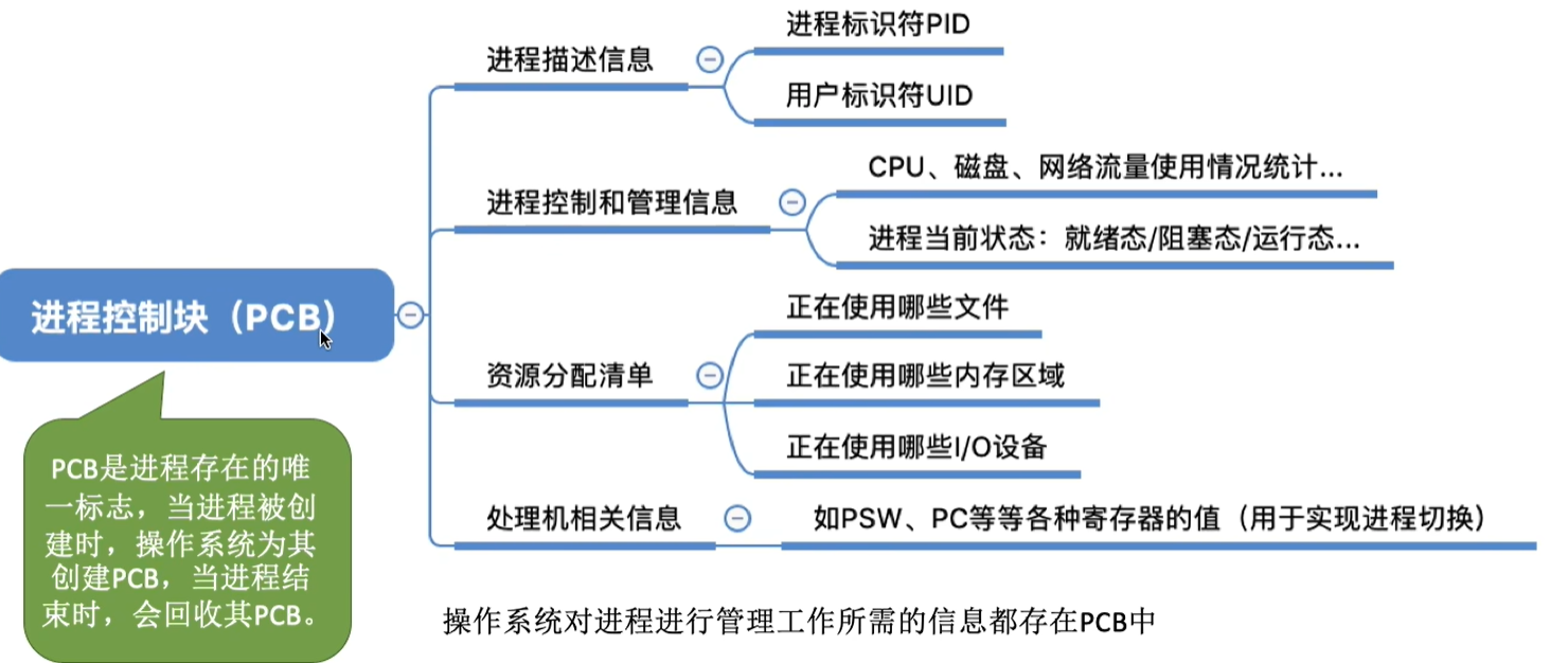 进程与线程（一）进程相关