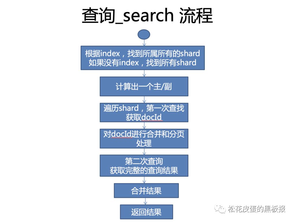 2d69265291db7a5097cb29a333fe1f1e.png