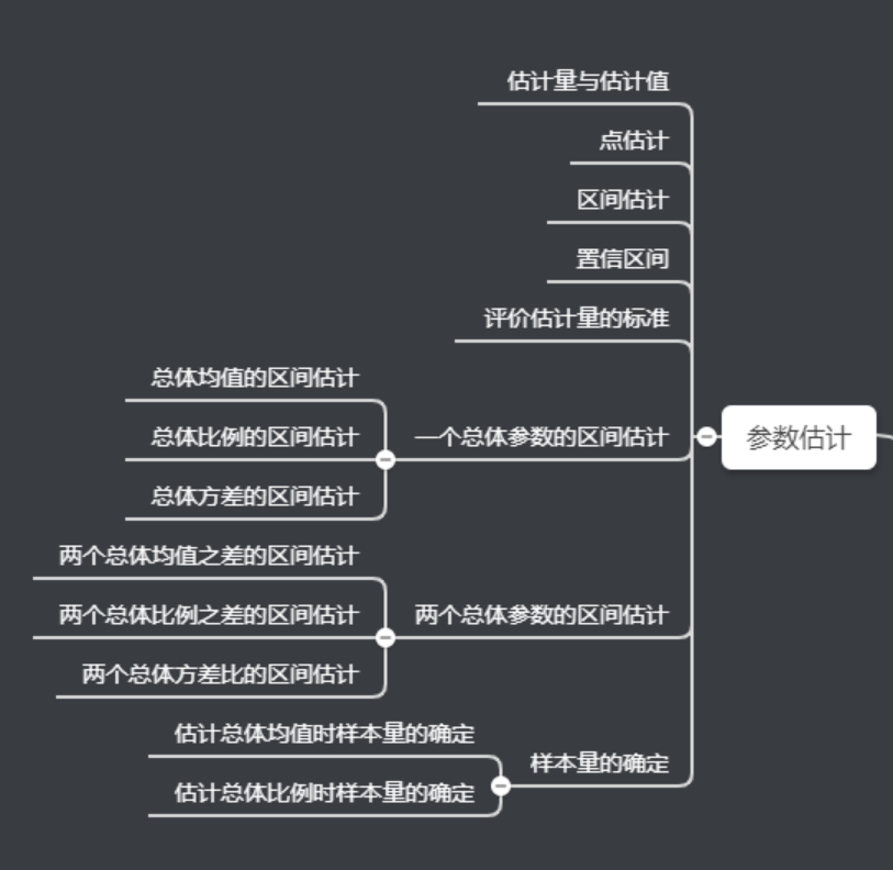 参数估计