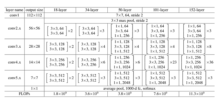 resnet-layer