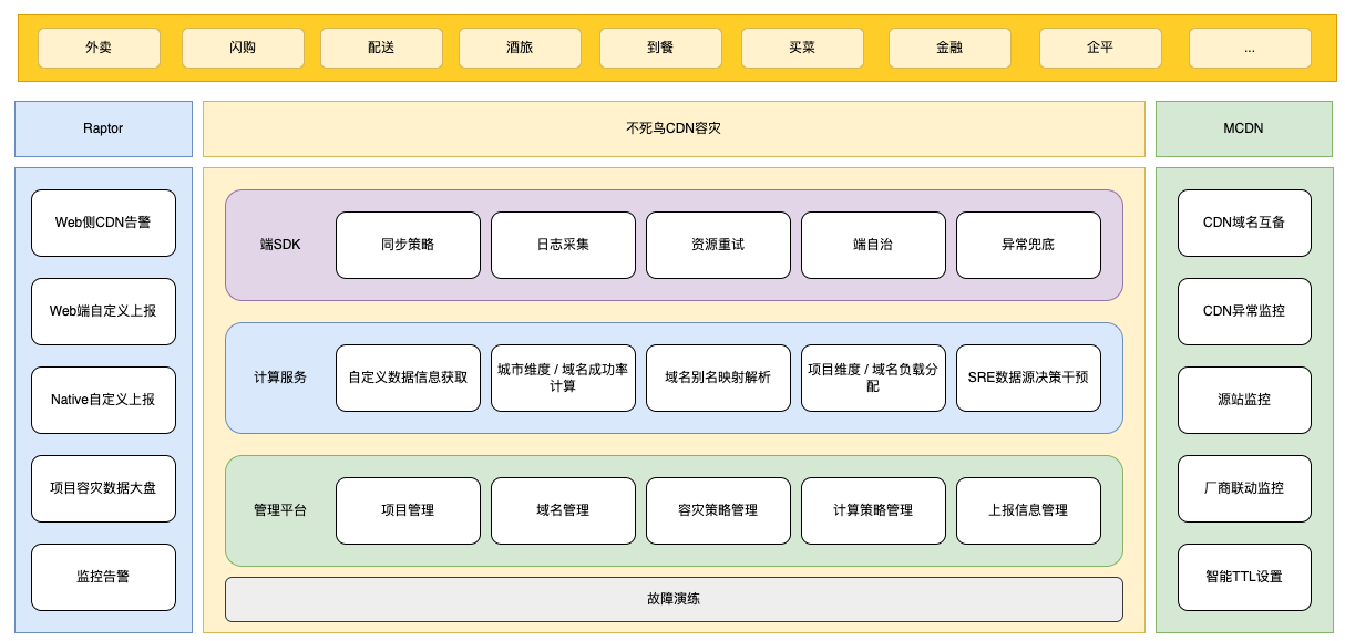 图 16