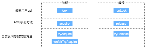 Java面试题-并发篇（2万字带你搞定并发问题）